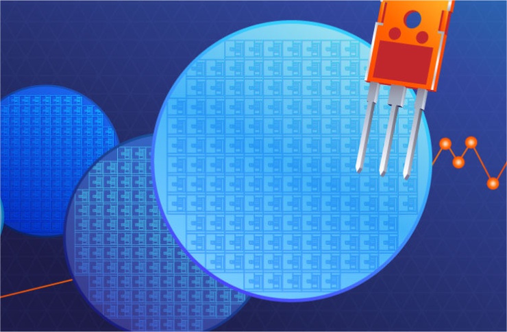 MOSFET Characterization